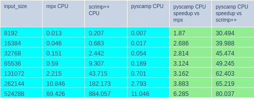 pyscamp vs mpf System 1 comparison
